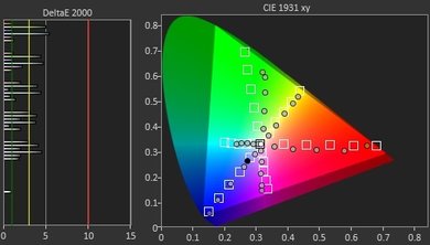 Samsung MU6100 Color Gamut DCI-P3 Picture