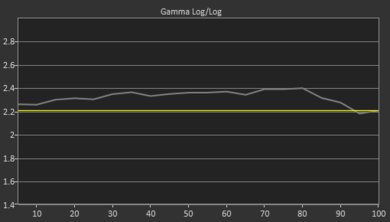 Hisense H9F Pre Gamma Curve Picture