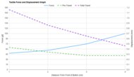 Razer DeathAdder V2 Force/Distances Graph