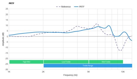 Bang & Olufsen Beoplay Portal PRTF