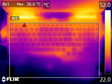 Lenovo IdeaPad Gaming 3i (2021) Keyboard Temps Picture