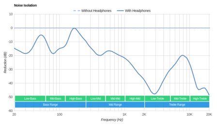 JBL Endurance Dive Wireless Noise Isolation