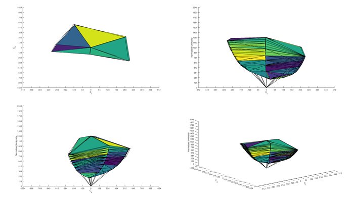 MSI Oculux NXG253R sRGB Color Volume ITP Picture