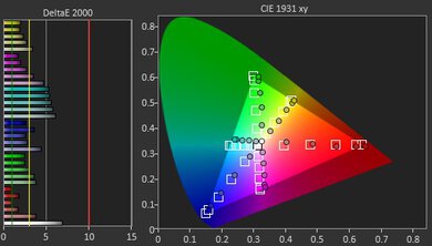 Hisense H9G Pre Color Picture