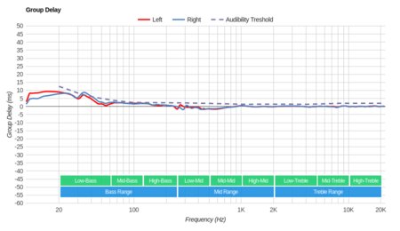 Bluedio U Plus/UFO Wireless Group Delay