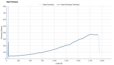 Altra Experience Flow 2 Heel Firmness