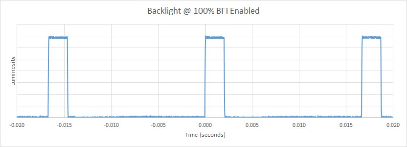 Sony W600D BFI Frequency Picture