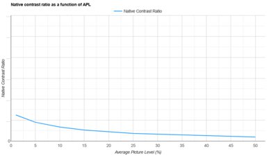 Samsung The Premiere LPU7D APL Native Contrast