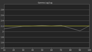 BenQ HT3550 Post Gamma Curve Picture