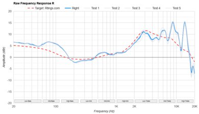 Dan Clark Audio AEON 2 Noire Raw FR R