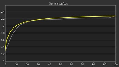 ASUS PB277Q Pre Gamma Curve Picture
