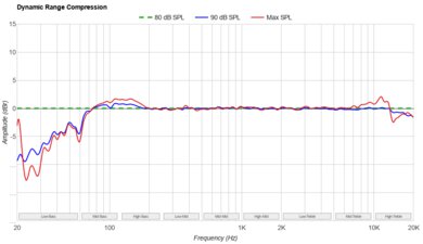 TCL S45H Dynamic Range Compression