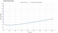 Li-Ning Feidian 6 Elite Forefoot Firmness Graph