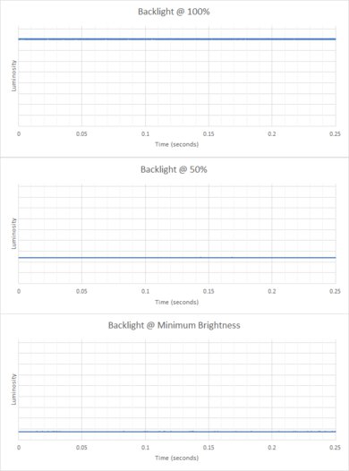 HP Chromebook x360 14 (2021) Flicker Graph