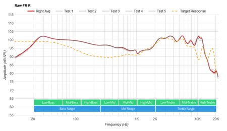 Sony WI-1000X Wireless Raw FR R