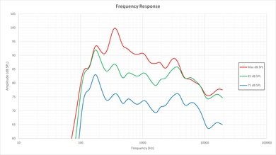 Samsung J5200 Frequency Response Picture
