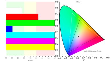 HP V320 Color Gamut ARGB Picture