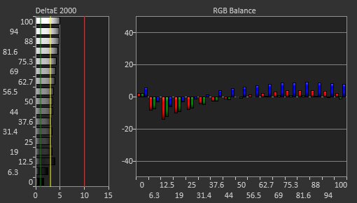 Dell S2421H Pre Calibration Picture