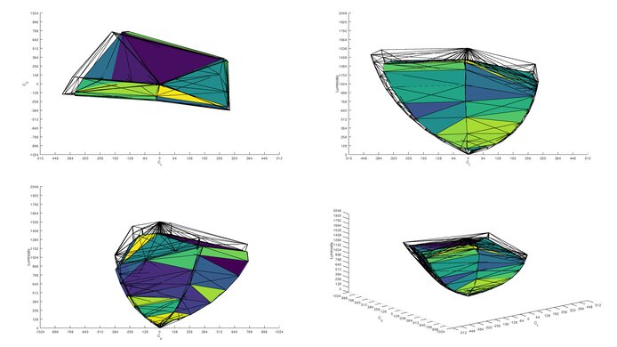 ASUS ROG Swift PG279QM DCI-P3 Color Volume ITP Picture