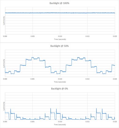 Vizio M Series 2016 Backlight Picture