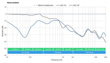 EarFun Air Pro True Wireless Noise Isolation