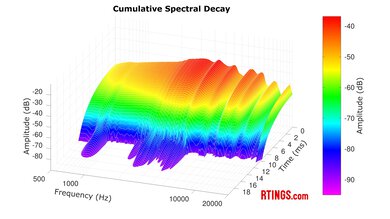 Sennheiser HD 560S CSD