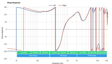 Jaybird Freedom 2 Wireless 2017 Phase Response