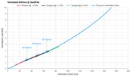 IKEA VALEVÅG Head/Feet Firmness