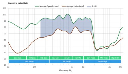 Samsung Level On Wireless SpNR