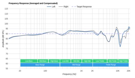 Sennheiser HD 598 Cs Frequency Response