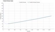 Nike Alphafly 3 Forefoot Firmness Graph