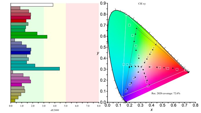Dell Alienware AW2724DM Rec. 2020 Color Gamut Picture