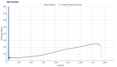 On Cloudrunner 2 Heel Firmness