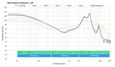 MEE audio Sport-Fi M6 Raw FR L
