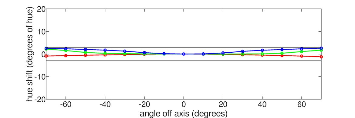 Dell Alienware AW2725Q Hue Graph