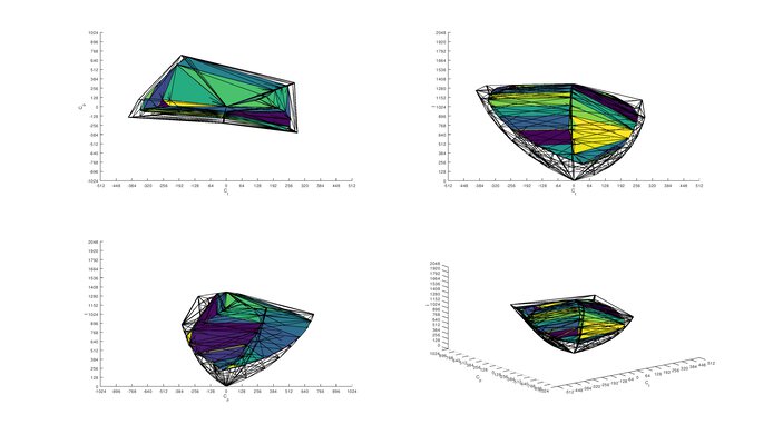 ViewSonic Elite XG270 P3 Color Volume ITP Picture