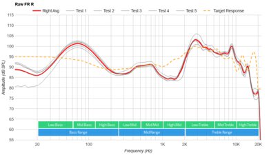 Wyze Wireless Gaming Headset Raw FR R