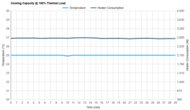 Cooling Capacity @ 100% Thermal Load