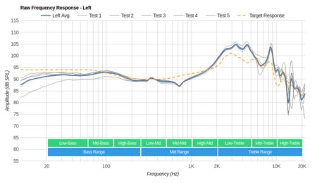 Audio-Technica ATH-M70x Raw FR L