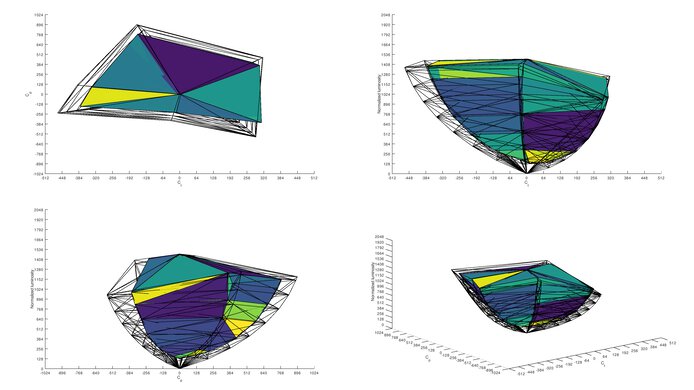 LG 38GN950-B Rec. 2020 Color Volume ITP Picture