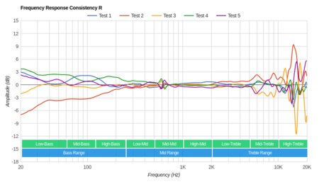 Audio-Technica ATH-M70x Consistency R