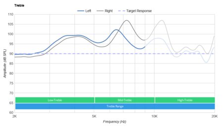 JLab Audio JBuds Air Executive Truly Wireless Treble