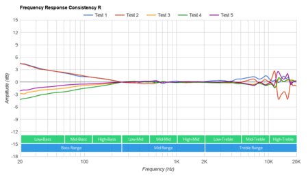 Logitech Zone Wired Consistency R