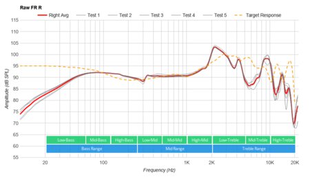 Grado The Hemp Headphone Raw FR R