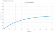 Nike Pegasus Plus Heel Compression Graph