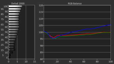 TCL Q77K Pre White Balance Picture