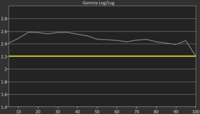 Samsung DU8000 Post Gamma Curve Picture