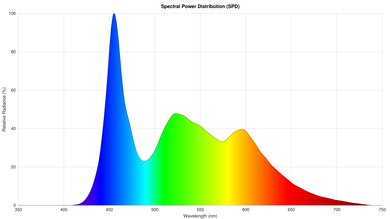 NexiGo PJ40 (Gen 3) Spectral Power Distribution