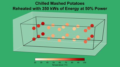 Breville the Smooth Wave Mashed Potato 50% Heatmap