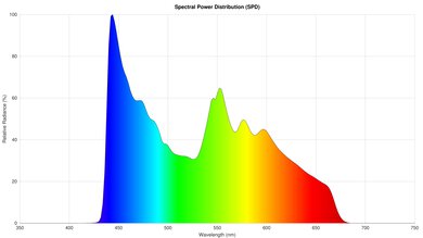 Epson EX3280 Spectral Power Distribution